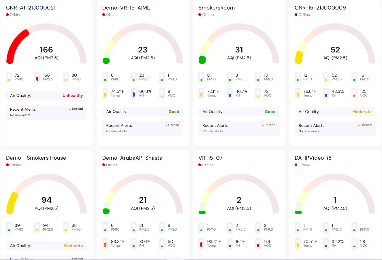 SenseiAQ Dashboard