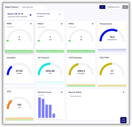 SenseiAQ Software